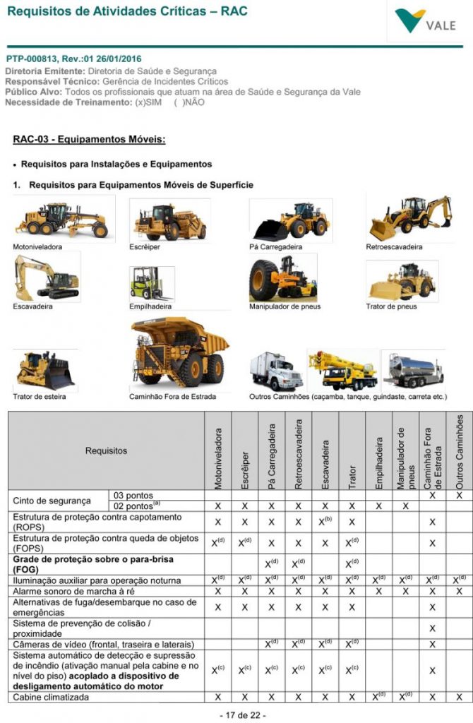 curso RAC 03