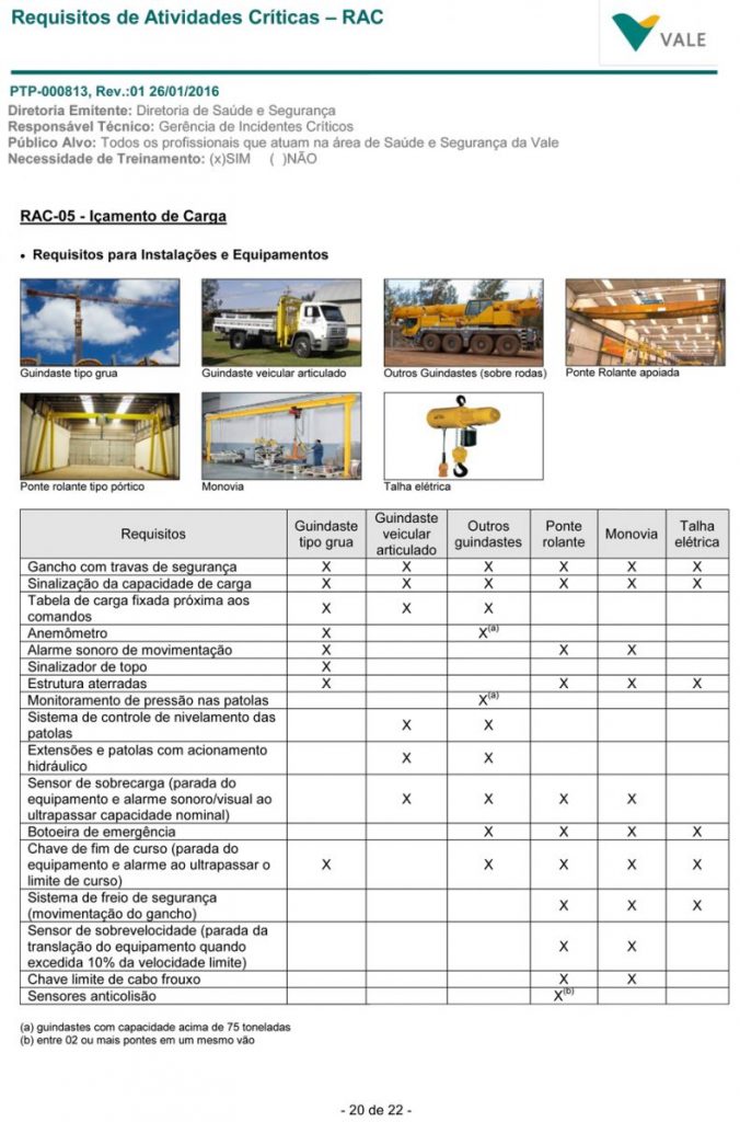 curso rac 5