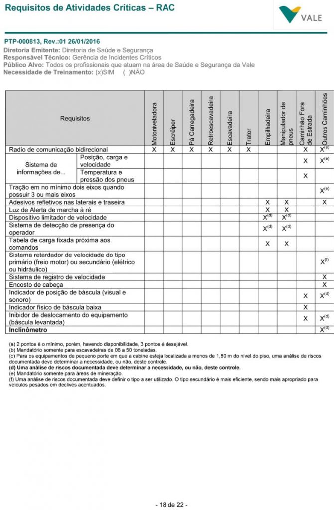 curso RAC 03