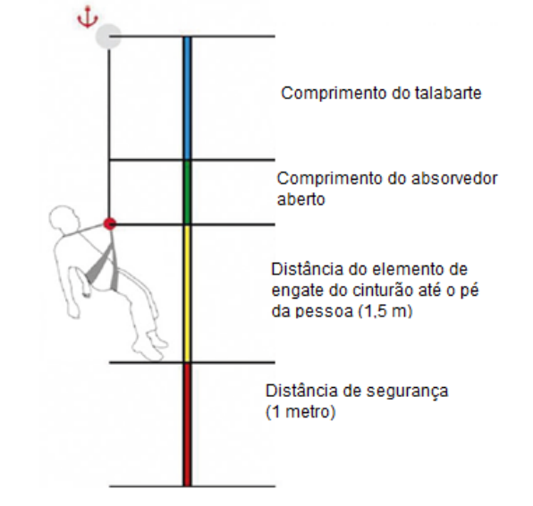 fator de queda nr35